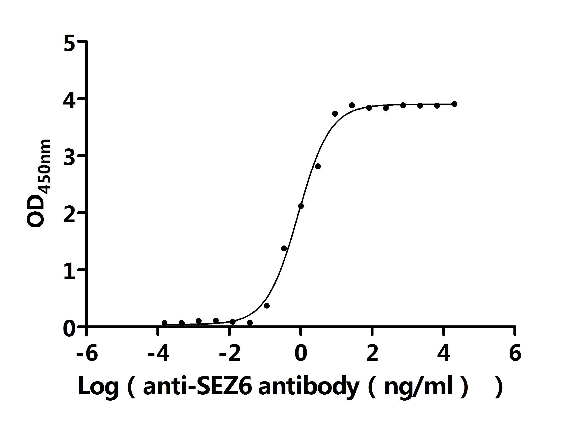 CSB-RA684467MA1HU ELISA 1