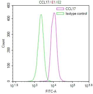 CSB-RA856406MA1HU