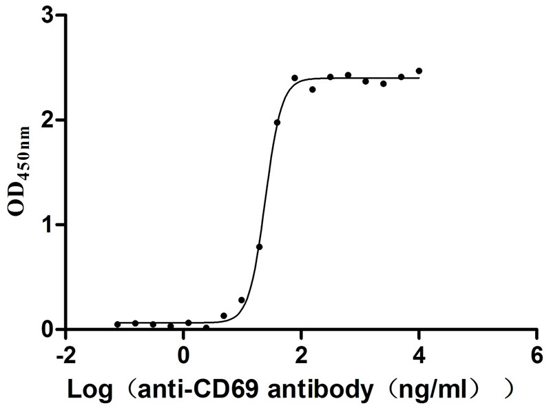 CSB-MP004952HU ELISA