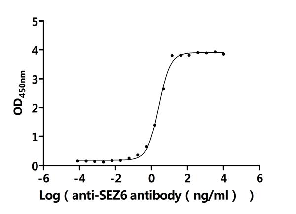 CSB-MP684467HU2 AC1